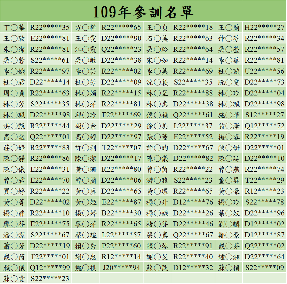 109年參訓名單