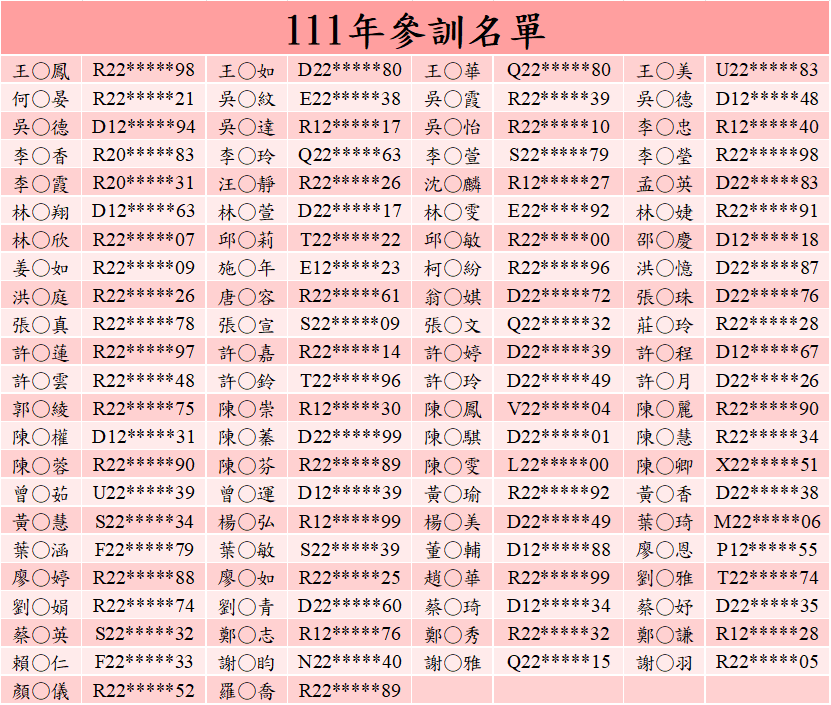 111年參訓名單