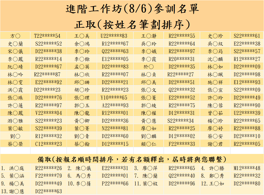 112年進階名單